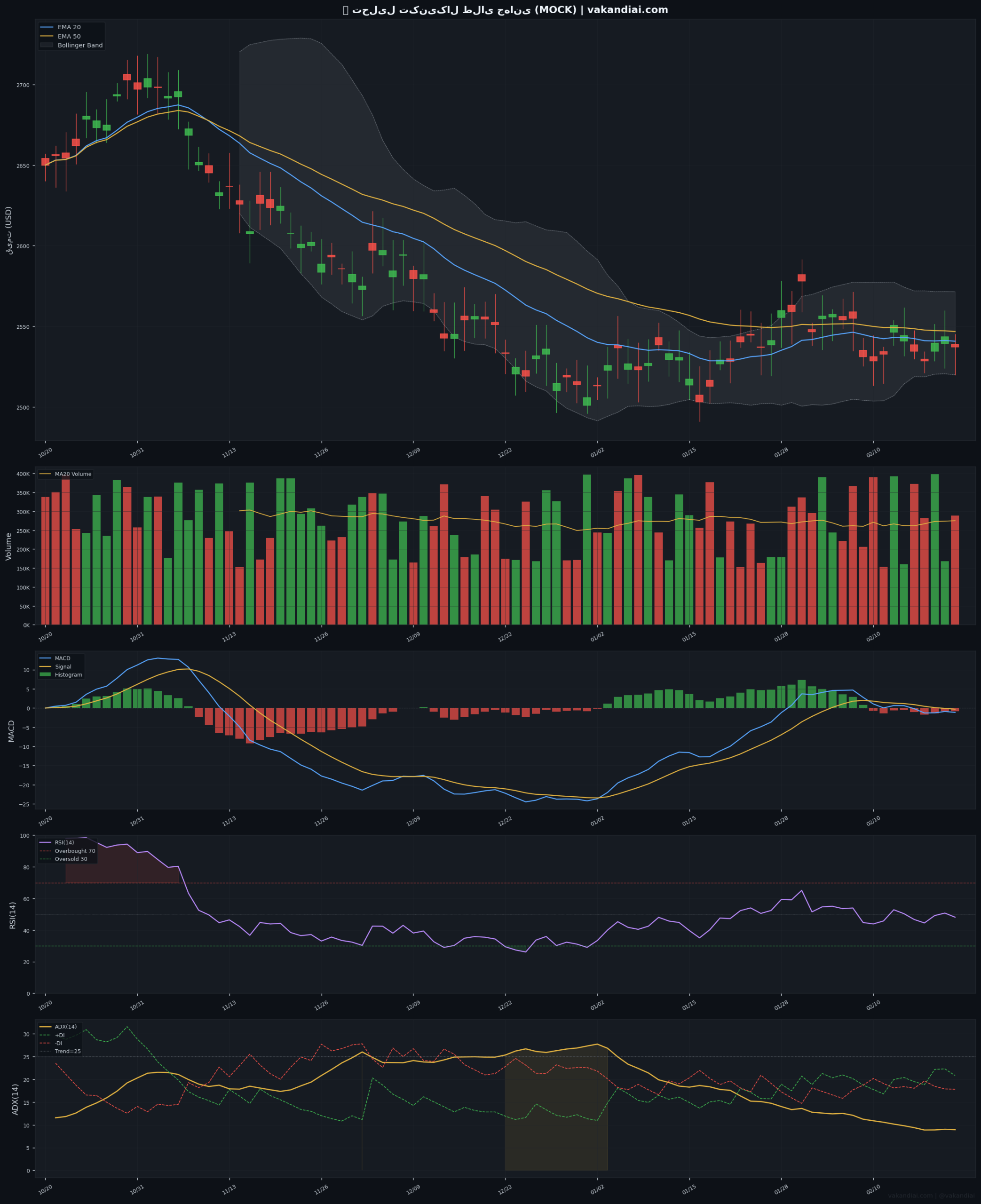 gold-chart